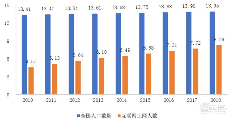 人工智能人才报告：百万年薪巨头争抢，30万人才缺口，高考志愿新宠 | 智东西内参