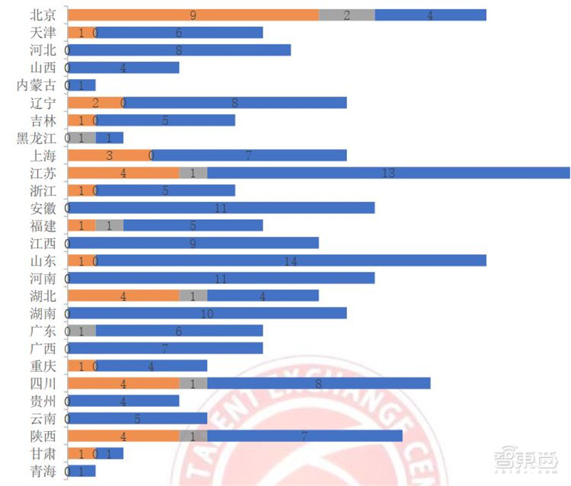 人工智能人才报告：百万年薪巨头争抢，30万人才缺口，高考志愿新宠 | 智东西内参