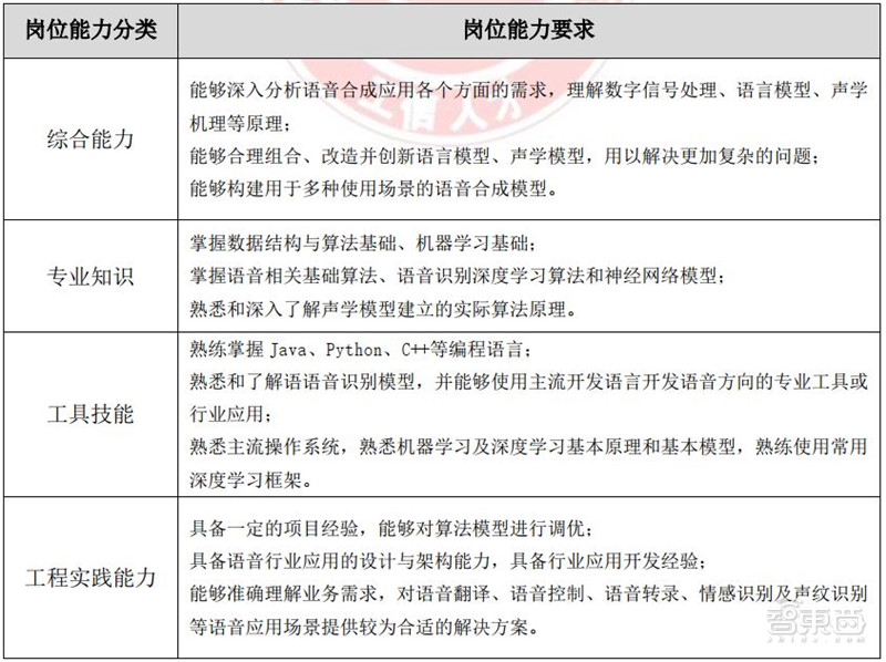 人工智能人才报告：百万年薪巨头争抢，30万人才缺口，高考志愿新宠 | 智东西内参