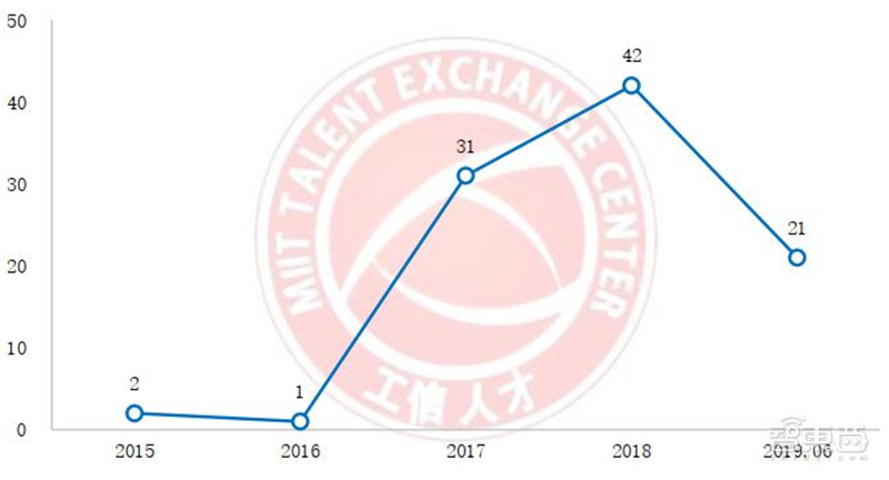 人工智能人才报告：百万年薪巨头争抢，30万人才缺口，高考志愿新宠 | 智东西内参