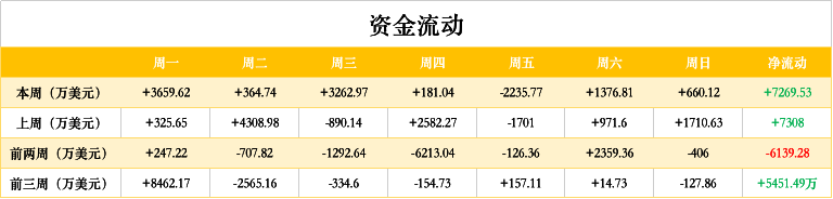 ETH币价格（ETH币市场价格）-第3张图片-科灵网