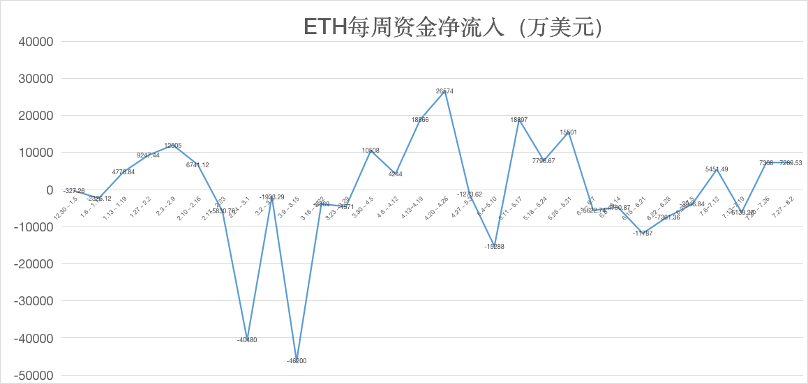 ETH币价格（ETH币市场价格）-第4张图片-科灵网