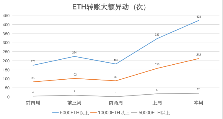 ETH币价格（ETH币市场价格）-第5张图片-科灵网