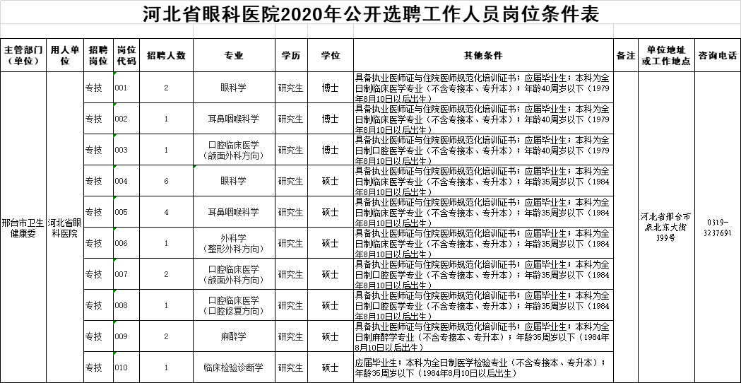 邢台市事业单位招聘2017（事业单位事业编）