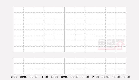 大連港股價今日開盤價（股票大連港股價最高是多少）
