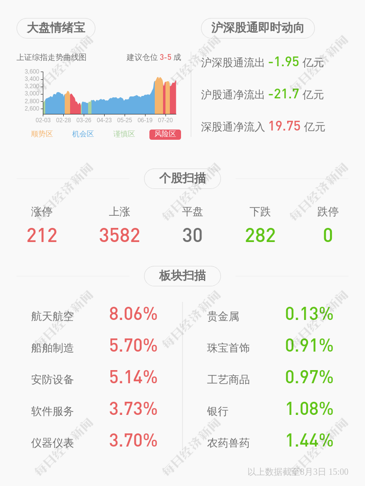 交易异动！盐田港：无未披露的重大信息 近3个交易日上涨26.3%