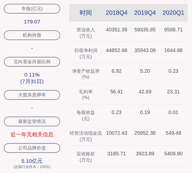 「盐田交易日」盐田港股票最新行情（无未披露的重大信息 近3个交易日上涨26.3%）