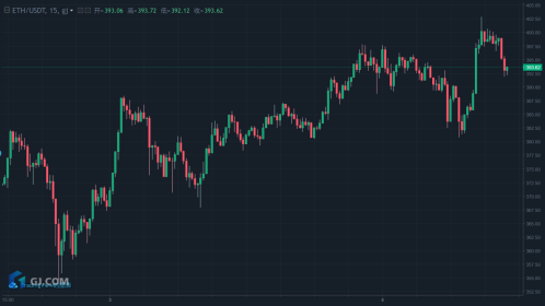 Eth币价格今日行情价格（ETH币最新价格）-第2张图片-科灵网