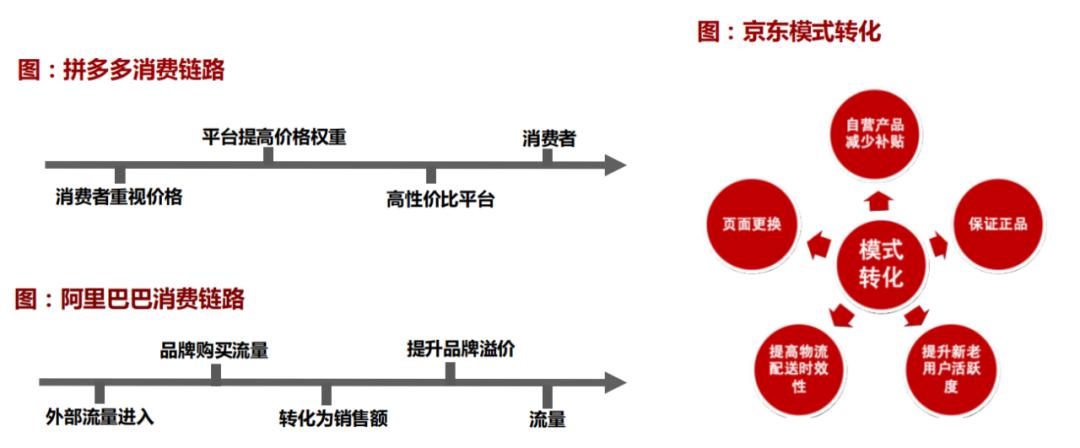 拼多多为什么没有购物车？