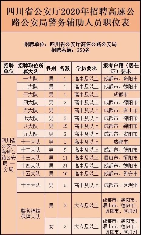 教师、辅警……泸州这些岗位正在招聘，赶紧报名