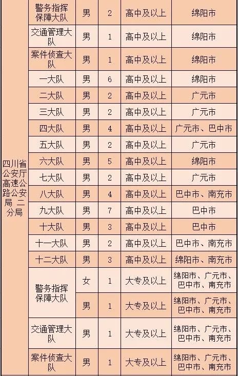 教师、辅警……泸州这些岗位正在招聘，赶紧报名