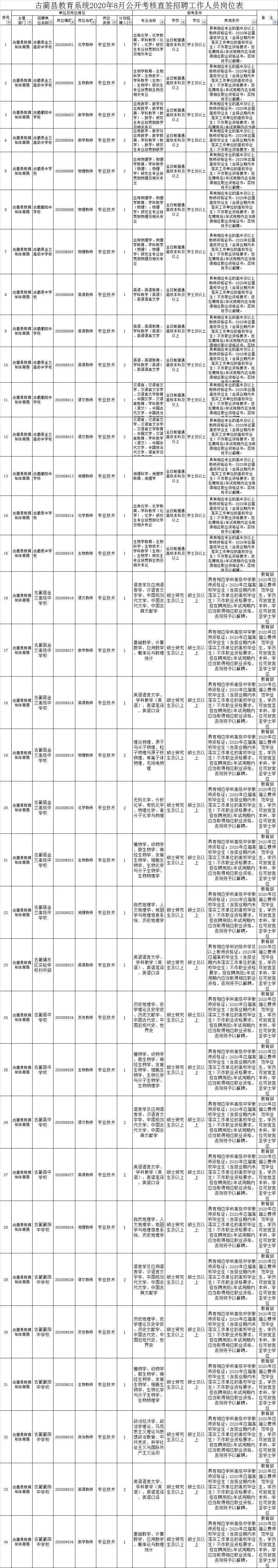 教师、辅警……泸州这些岗位正在招聘，赶紧报名