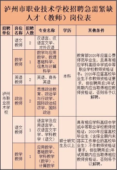 教师、辅警……泸州这些岗位正在招聘，赶紧报名