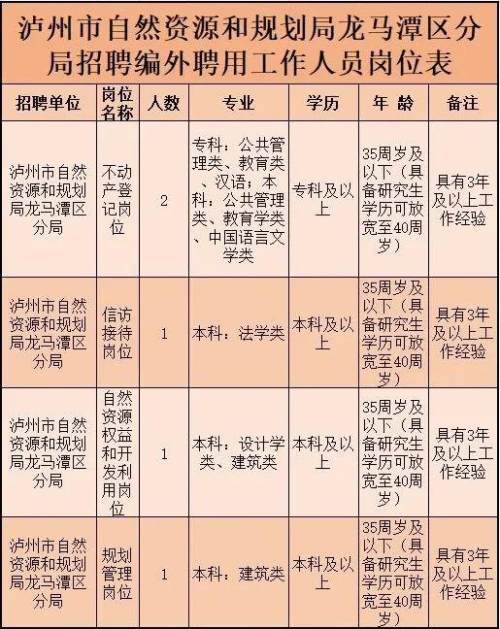 泸州教师招聘（招人啦）