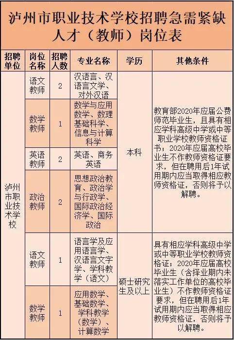 泸州教师招聘（招人啦）