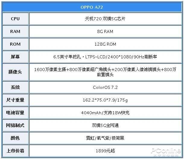 oppo a72参数配置（oppoa72参数配置5g）-第2张图片-华展网