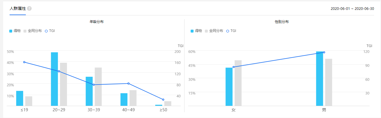 得物（毒）产品体验报告