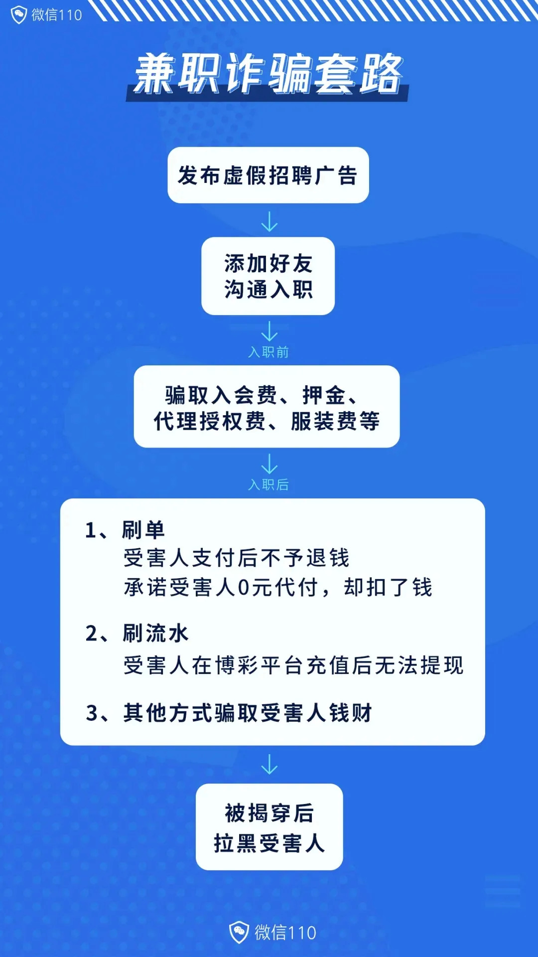 事发烟台！一部“剧本”、50多个QQ，他诈骗近百人