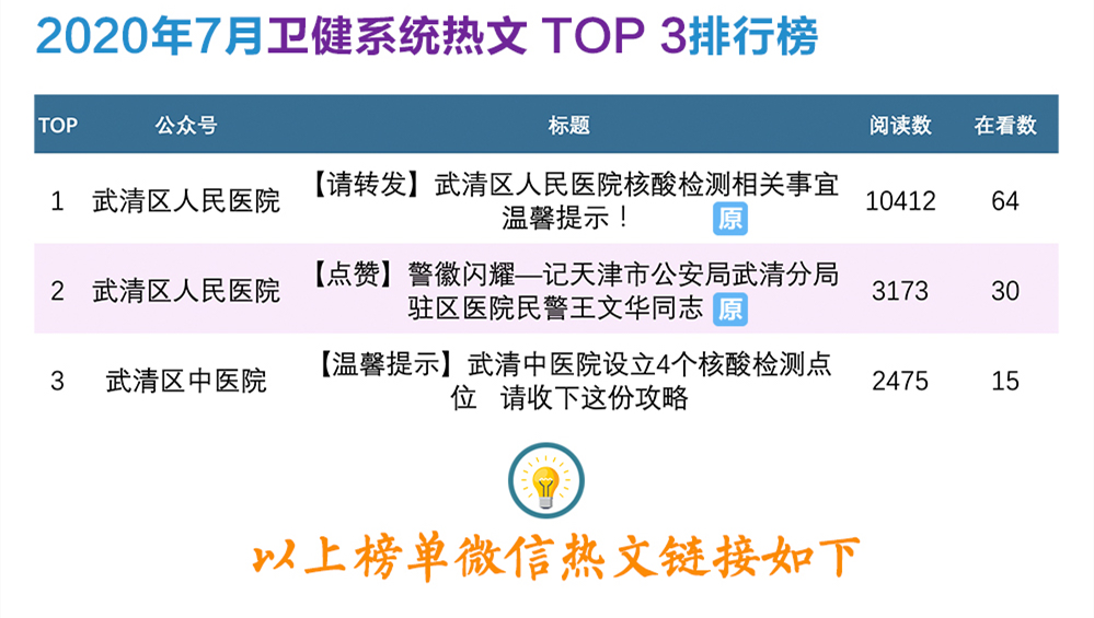 7月热文 | 武清区新媒体热文榜单，看这里就对了！