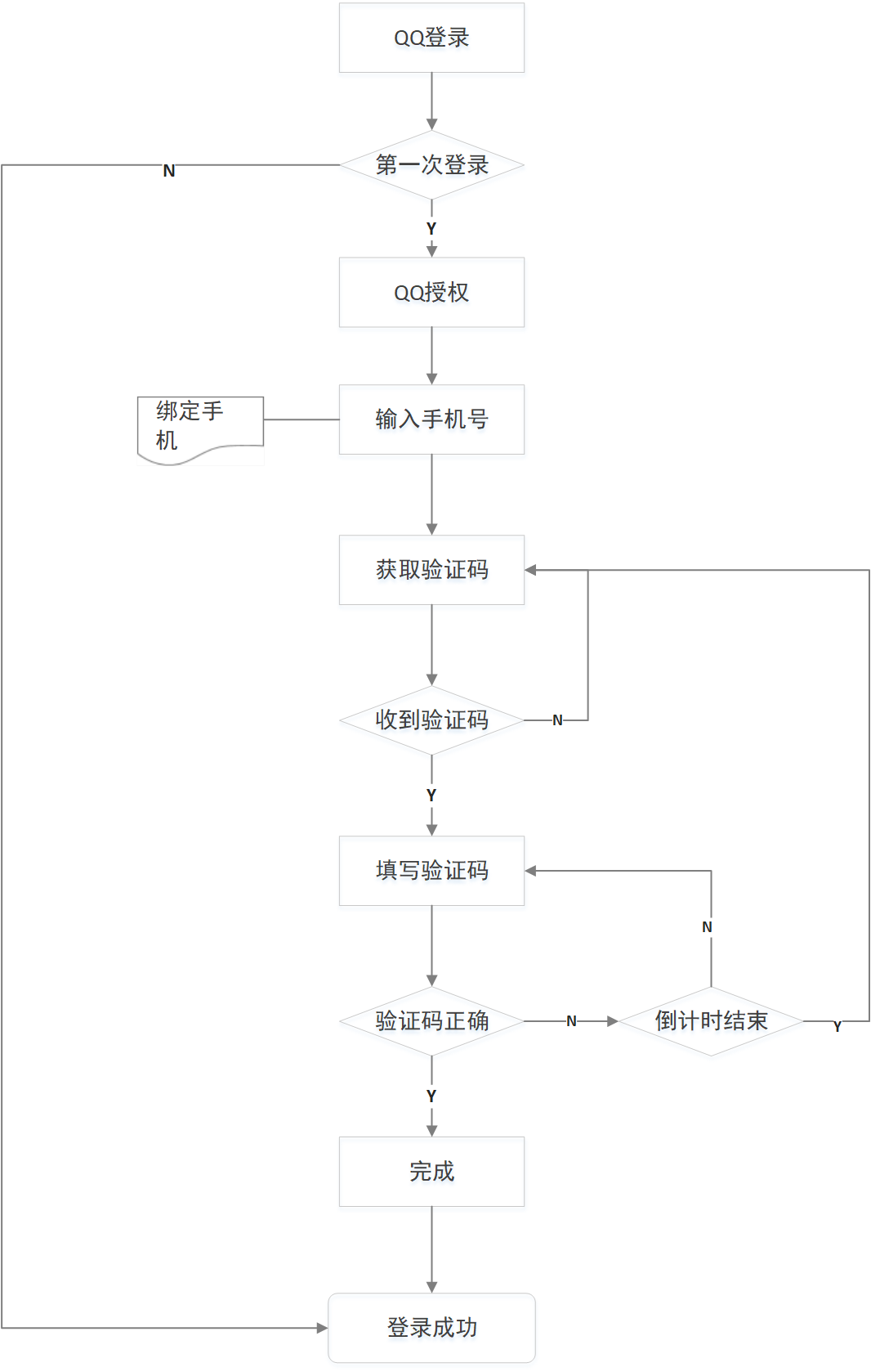 自己开店怎么加入美团外卖（怎么上美团外卖平台）