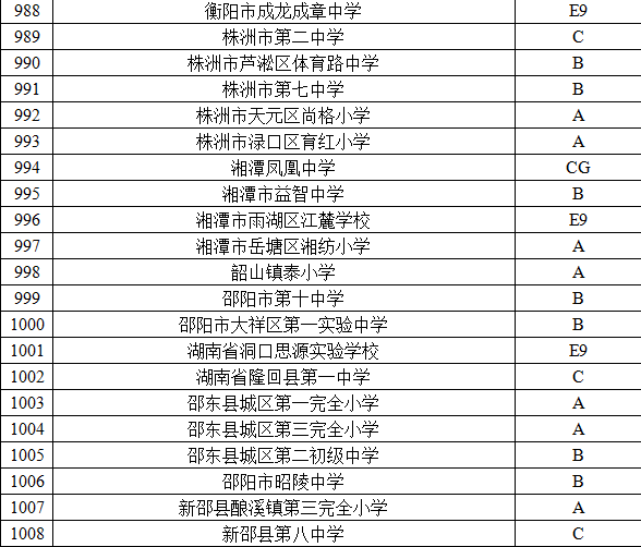 什么是篮球特色学校(全国青少年校园篮球特色学校名单公布，湖南有这些学校)