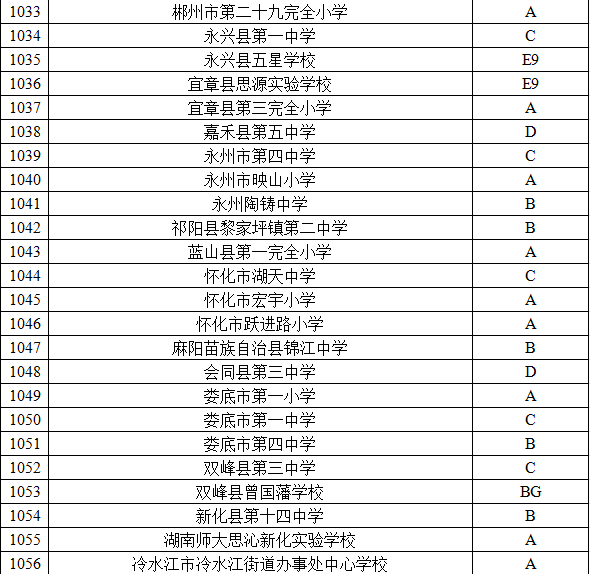 什么是篮球特色学校(全国青少年校园篮球特色学校名单公布，湖南有这些学校)