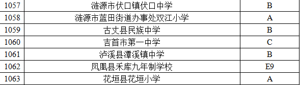 什么是篮球特色学校(全国青少年校园篮球特色学校名单公布，湖南有这些学校)