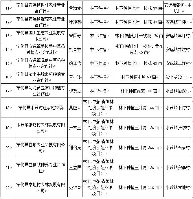 供销社招聘（宁化县供销社关于招聘工作人员）