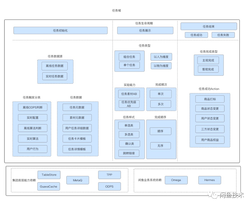 tellus怎么读（tells怎么读音）