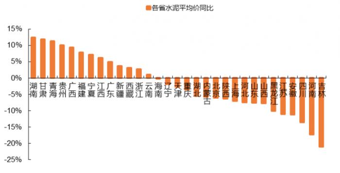 水泥进入涨价周期？长三角价格普涨，云南文山8月每吨已涨70元