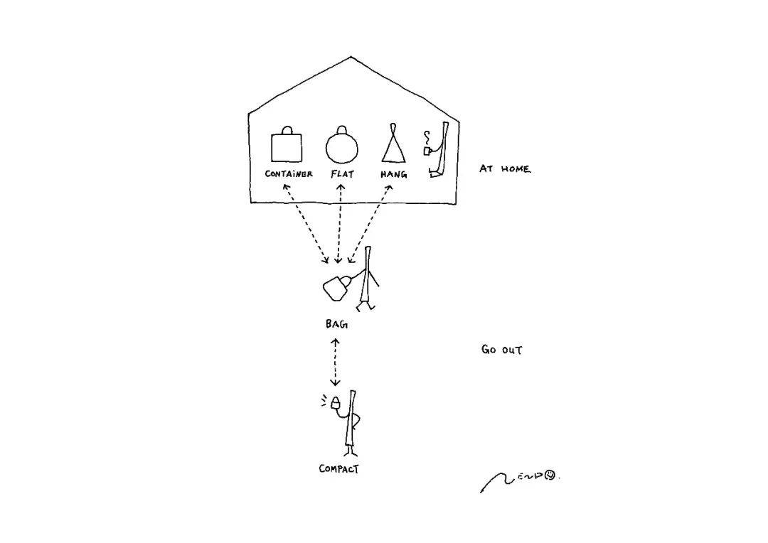 “nendo的神奇脑洞”——10款手提袋的设计