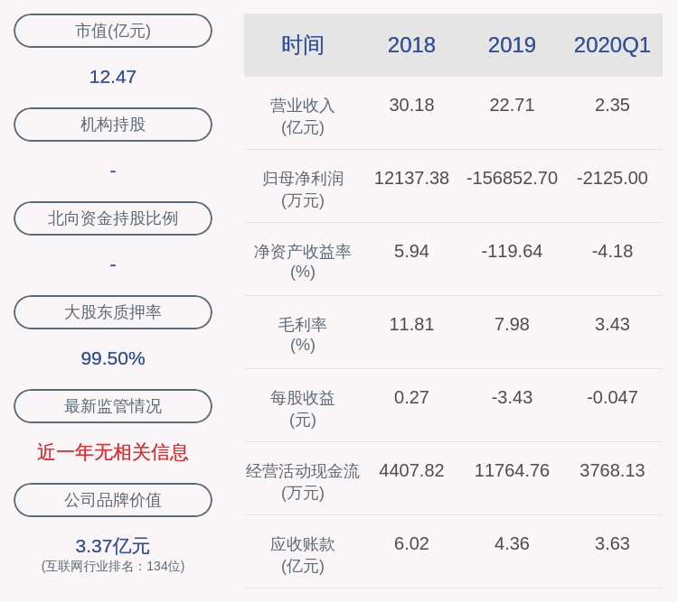 公司控股股东三盛宏业股份被轮候冻结(三盛宏业解除质押股)