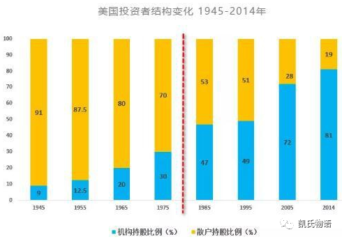 区块链巨头将诞生在哪里？