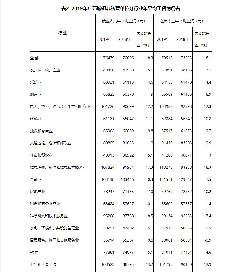 南宁教培行业报告：K12市场热、本土机构野蛮扩张，当地教培市场可达100亿元
