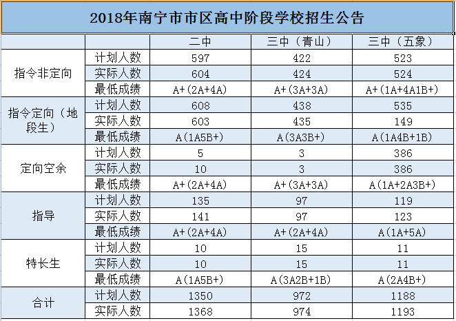 南宁教培行业报告：K12市场热、本土机构野蛮扩张，当地教培市场可达100亿元