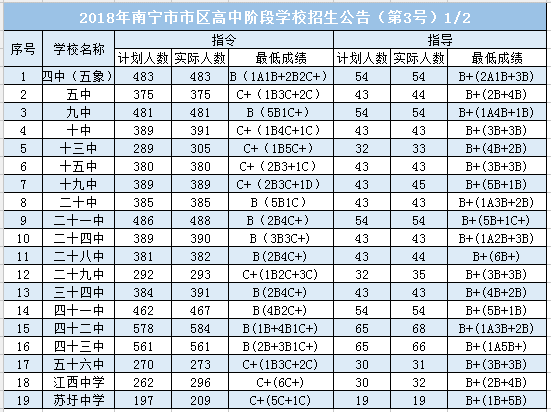 南宁教培行业报告：K12市场热、本土机构野蛮扩张，当地教培市场可达100亿元