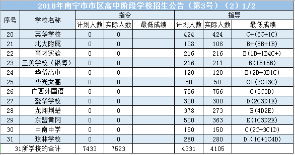 南宁教培行业报告：K12市场热、本土机构野蛮扩张，当地教培市场可达100亿元