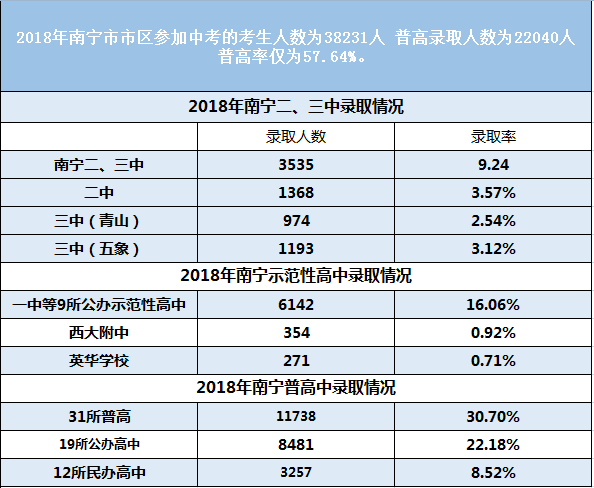 南宁教培行业报告：K12市场热、本土机构野蛮扩张，当地教培市场可达100亿元