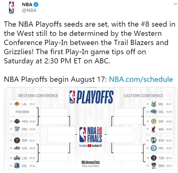 NBA官方晒季后赛对阵表：季后赛将在当地时间8月17日开打