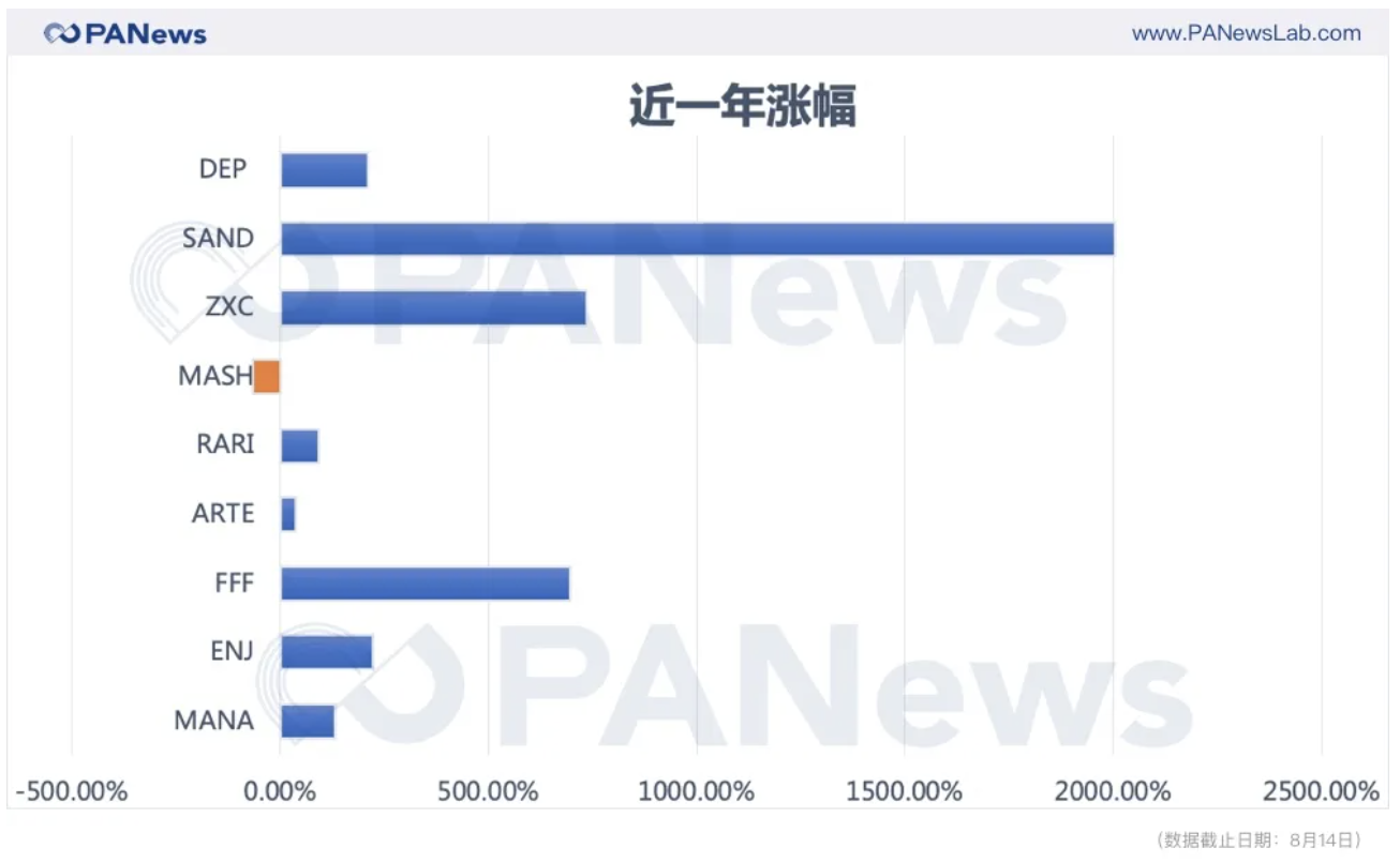 NFT币发行价（nft代币发行）-第2张图片-科灵网