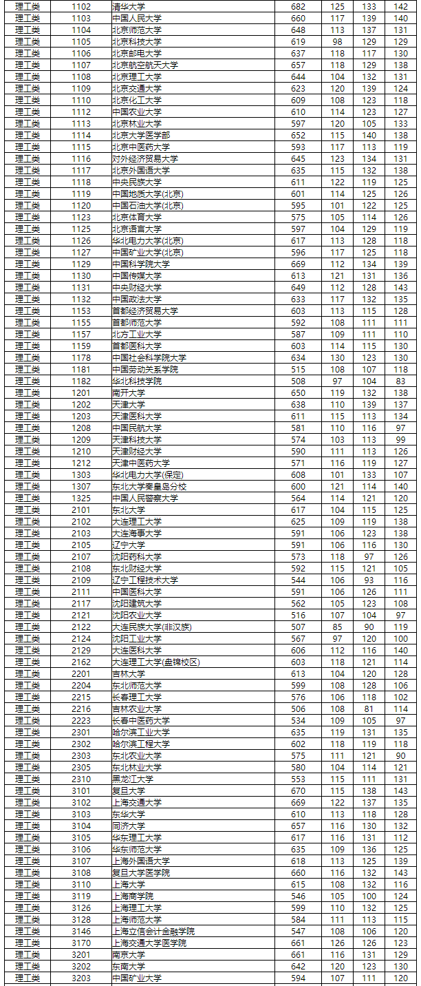 快看！湖南公布国家专项计划平行一志愿投档分数线，北大、清华分别是……