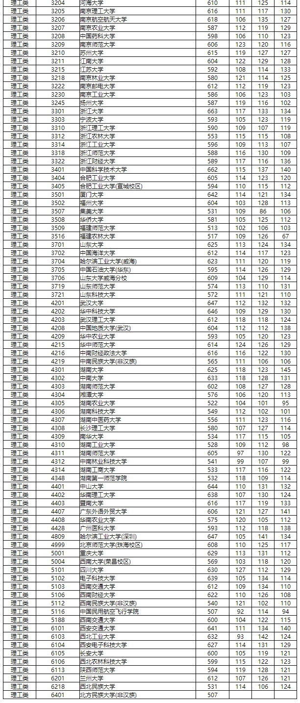 快看！湖南公布国家专项计划平行一志愿投档分数线，北大、清华分别是……