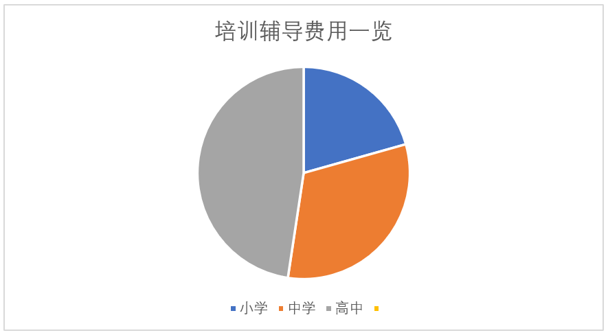 南宁教培行业报告：K12市场热、本土机构野蛮扩张，当地教培市场可达100亿元