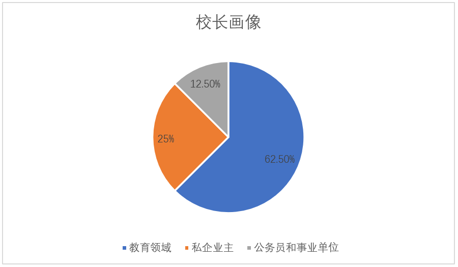 南宁教培行业报告：K12市场热、本土机构野蛮扩张，当地教培市场可达100亿元