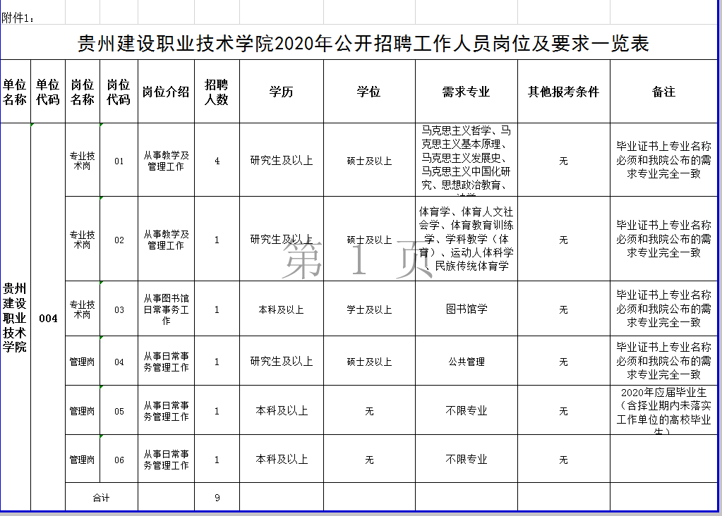 深圳双龙招聘信息（部分有编制）