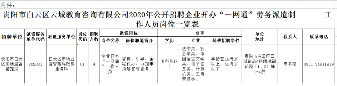 部分有编制！贵州最新一波招聘来了，岗位有.......