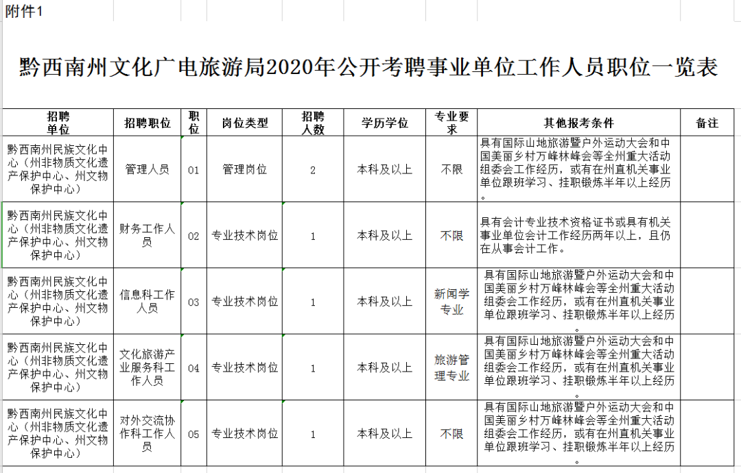 部分有编制！贵州最新一波招聘来了，岗位有.......