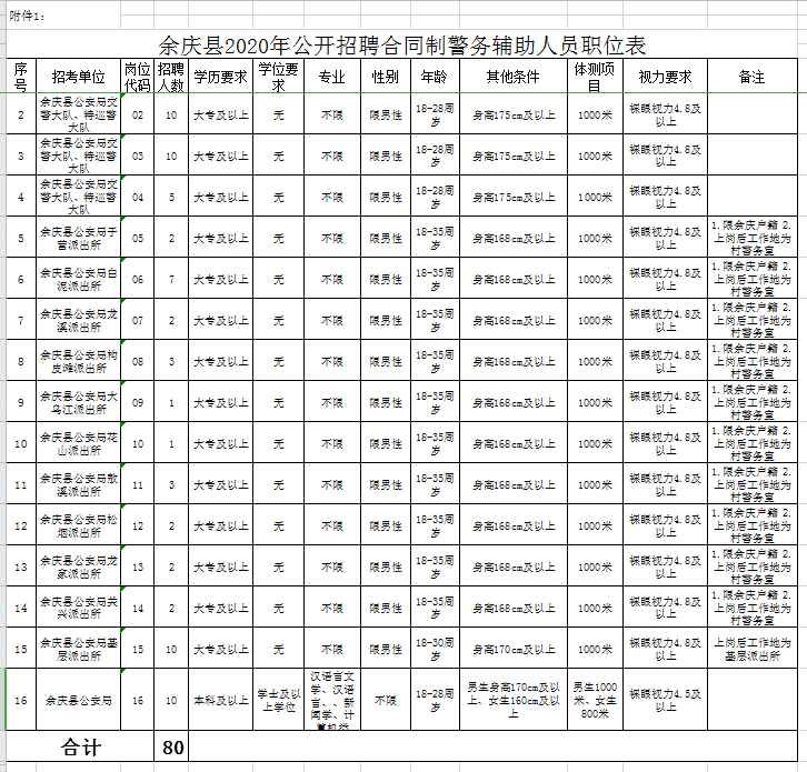 深圳双龙招聘信息（部分有编制）