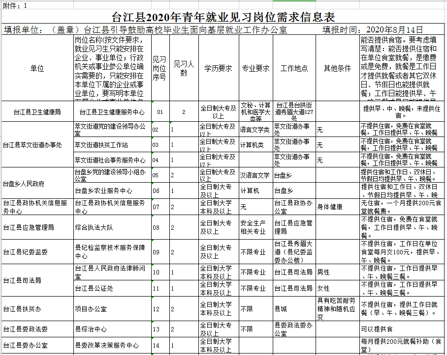 部分有编制！贵州最新一波招聘来了，岗位有.......