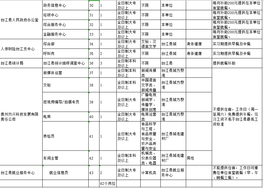 深圳双龙招聘信息（部分有编制）